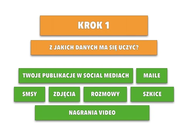Screen lekcji