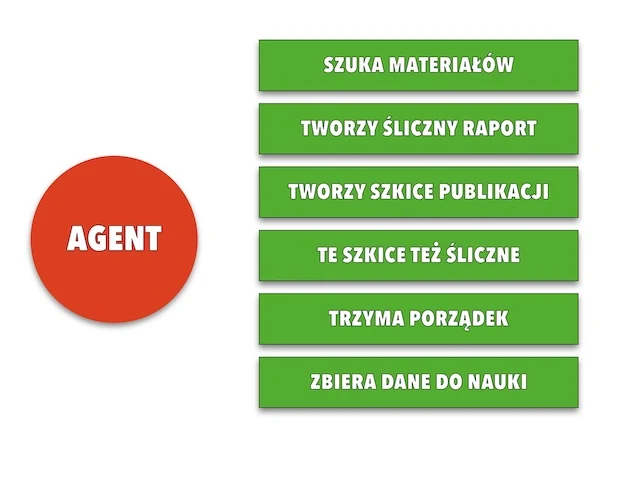 Screen lekcji
